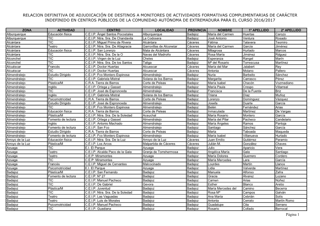 Relacion Definitiva De Adjudicación De Destinos a Monitores De Actividades