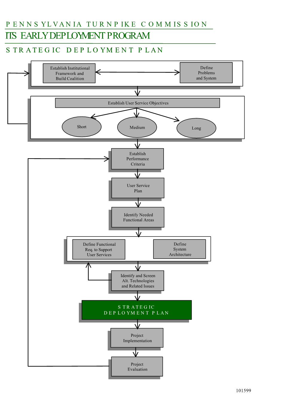 Pennsylvania Turnpike Commission Its Early Deployment Program Strategic Deployment Planplan