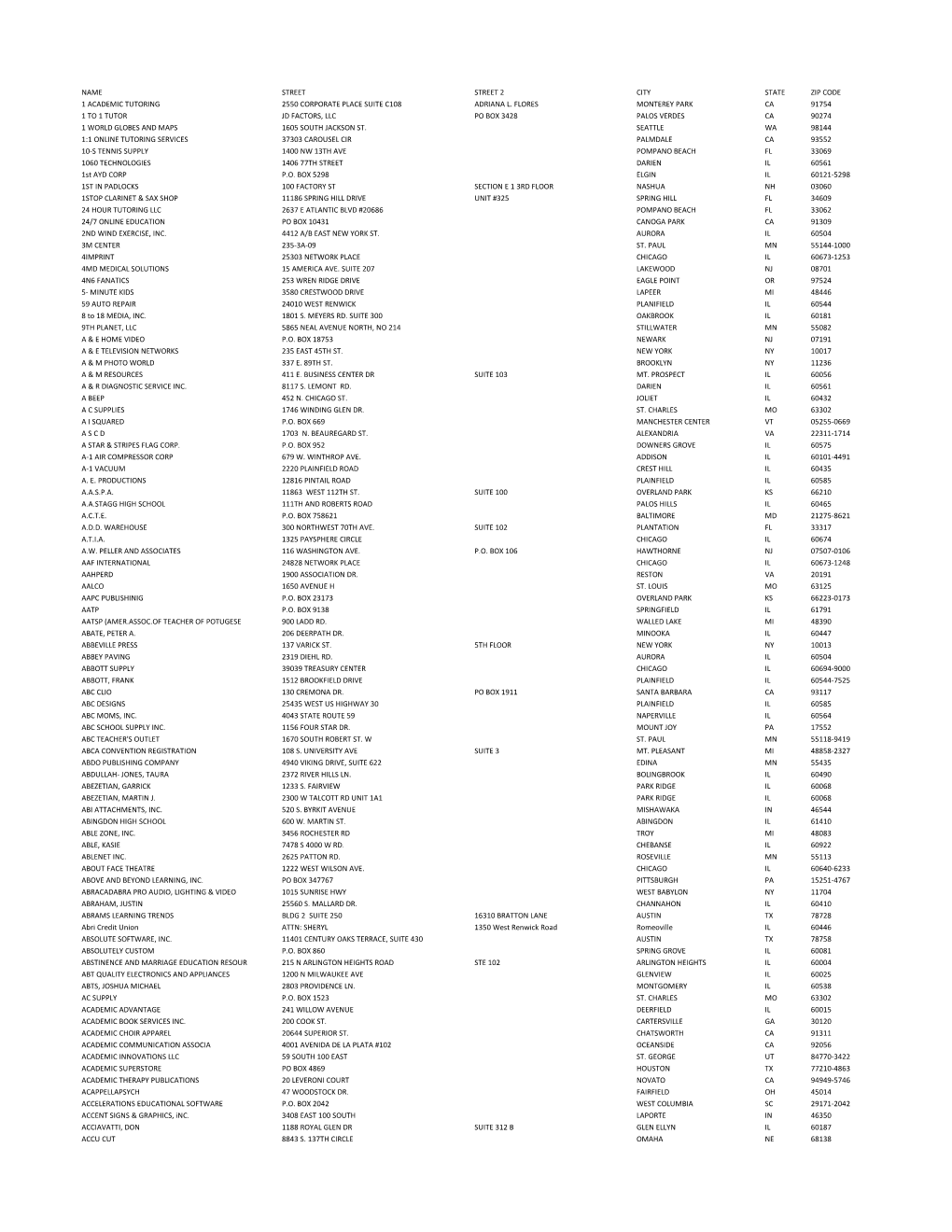 Name Street Street 2 City State Zip Code 1 Academic Tutoring 2550 Corporate Place Suite C108 Adriana L. Flores Monterey Park Ca