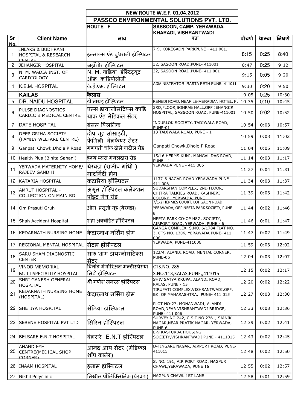 Final NEW ROUTES 24.3.12 Sachin