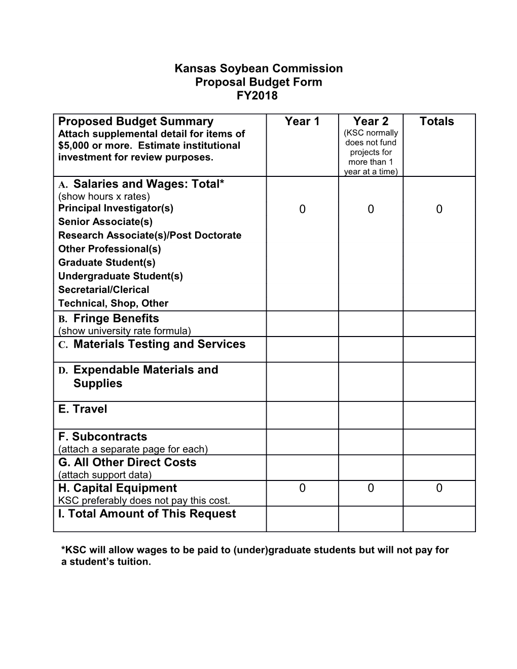 FY2004 Kansas Soybean Commission