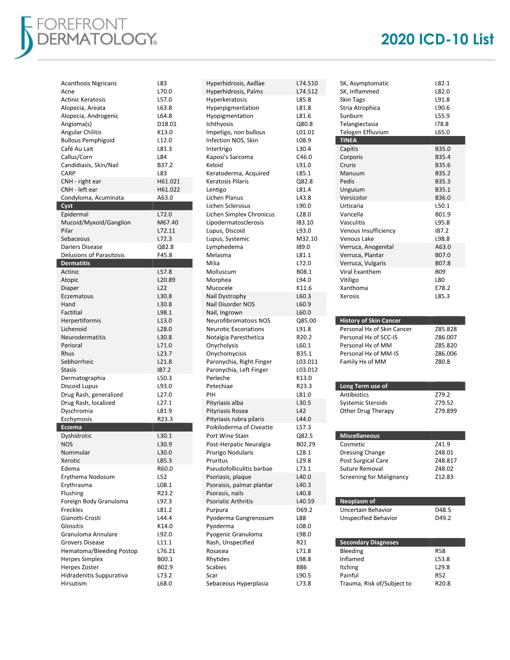 2020 ICD-10 List