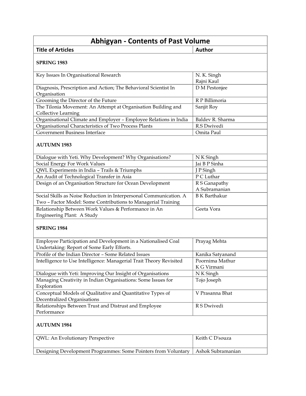 Contents of Past Volume Title of Articles Author