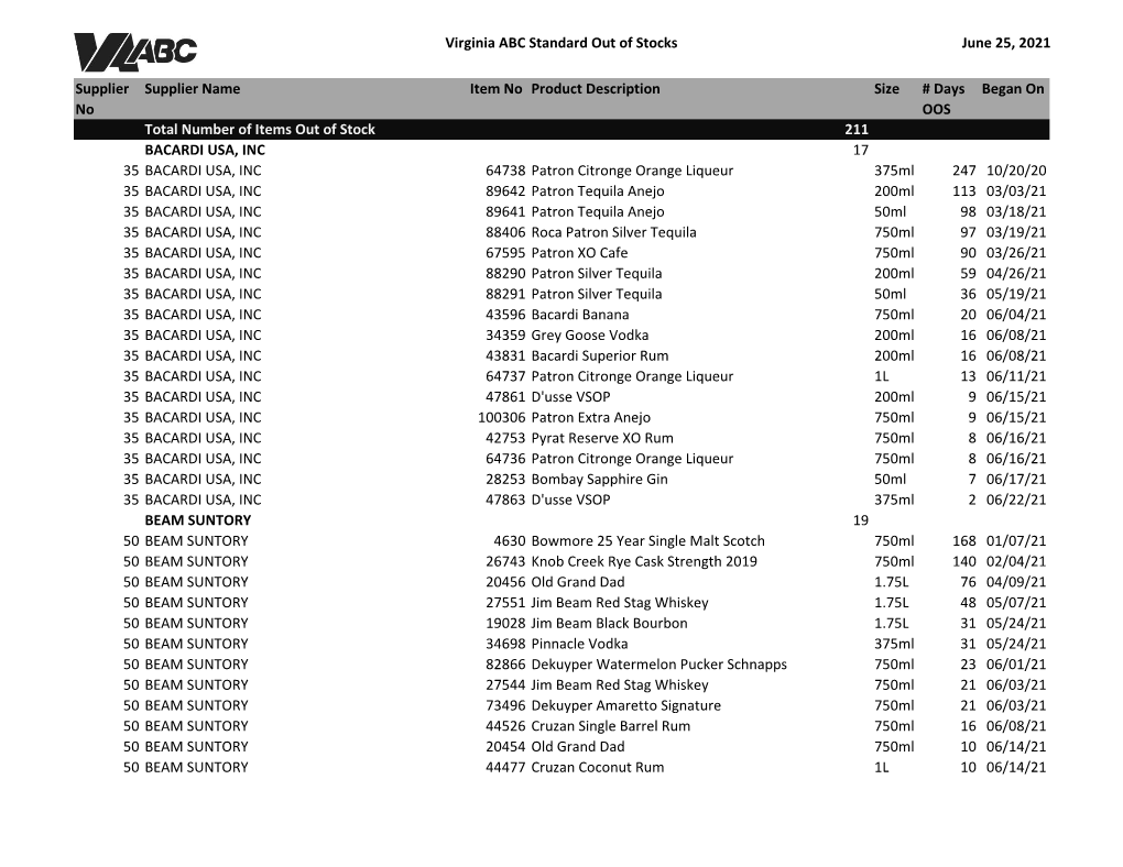 Virginia ABC Standard out of Stocks June 25, 2021 Supplier No Supplier