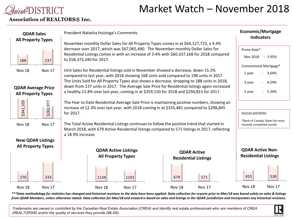 Market Watch – November 2018