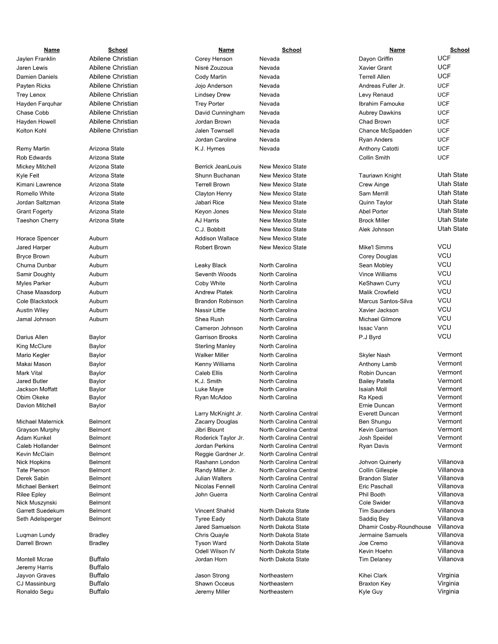 Copy of NCAA AAU Basketball Athletes 2019.Xlsx