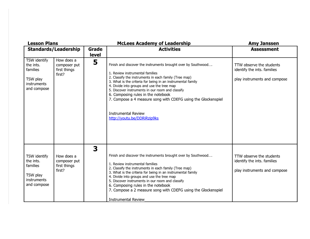 Lesson Plans Mclees Academy of Leadership Amy Janssen