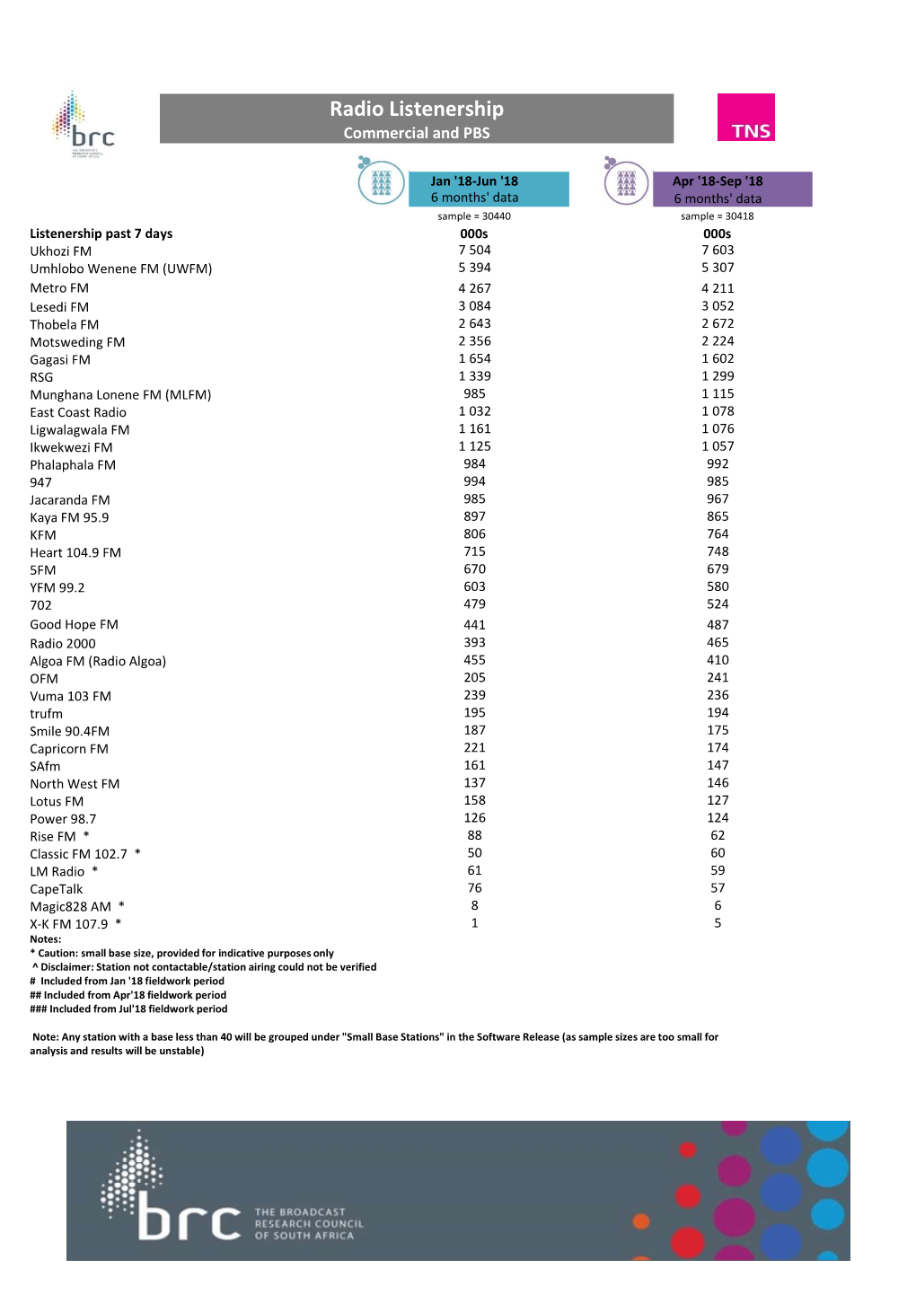 BRC RAM Listenership Report Apr'18-Sep'18 FINAL 21112018.Xlsx