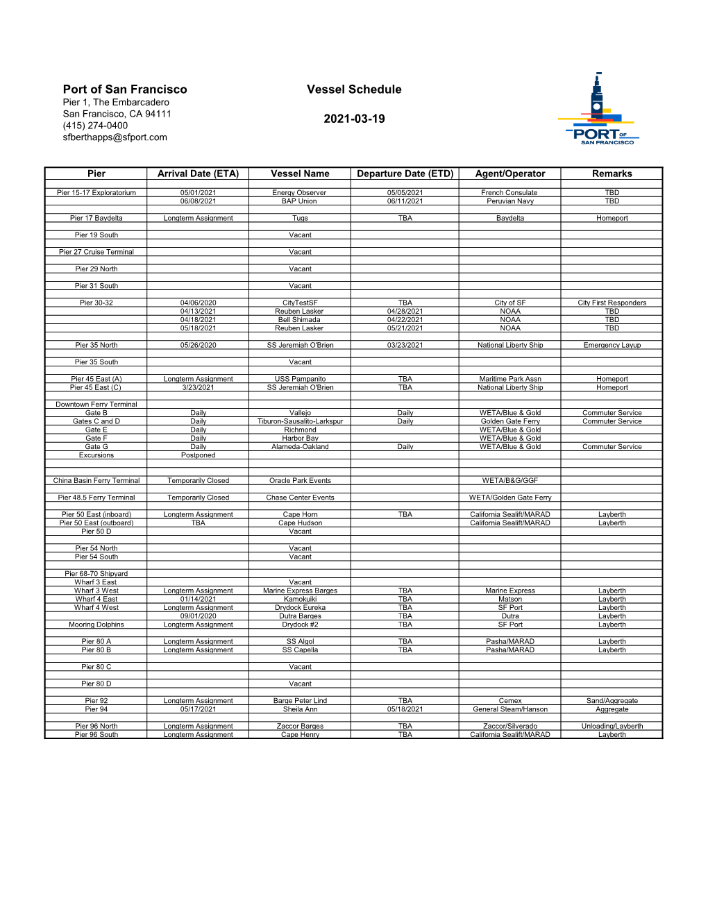 Port of San Francisco Vessel Schedule 2021-03-19