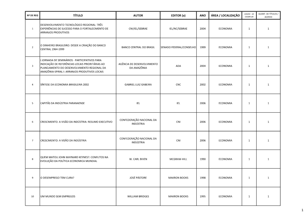 TÍTULO AUTOR EDITOR (A) ANO ÁREA / LOCALIZAÇÃO EXEMPLAR ACERVO