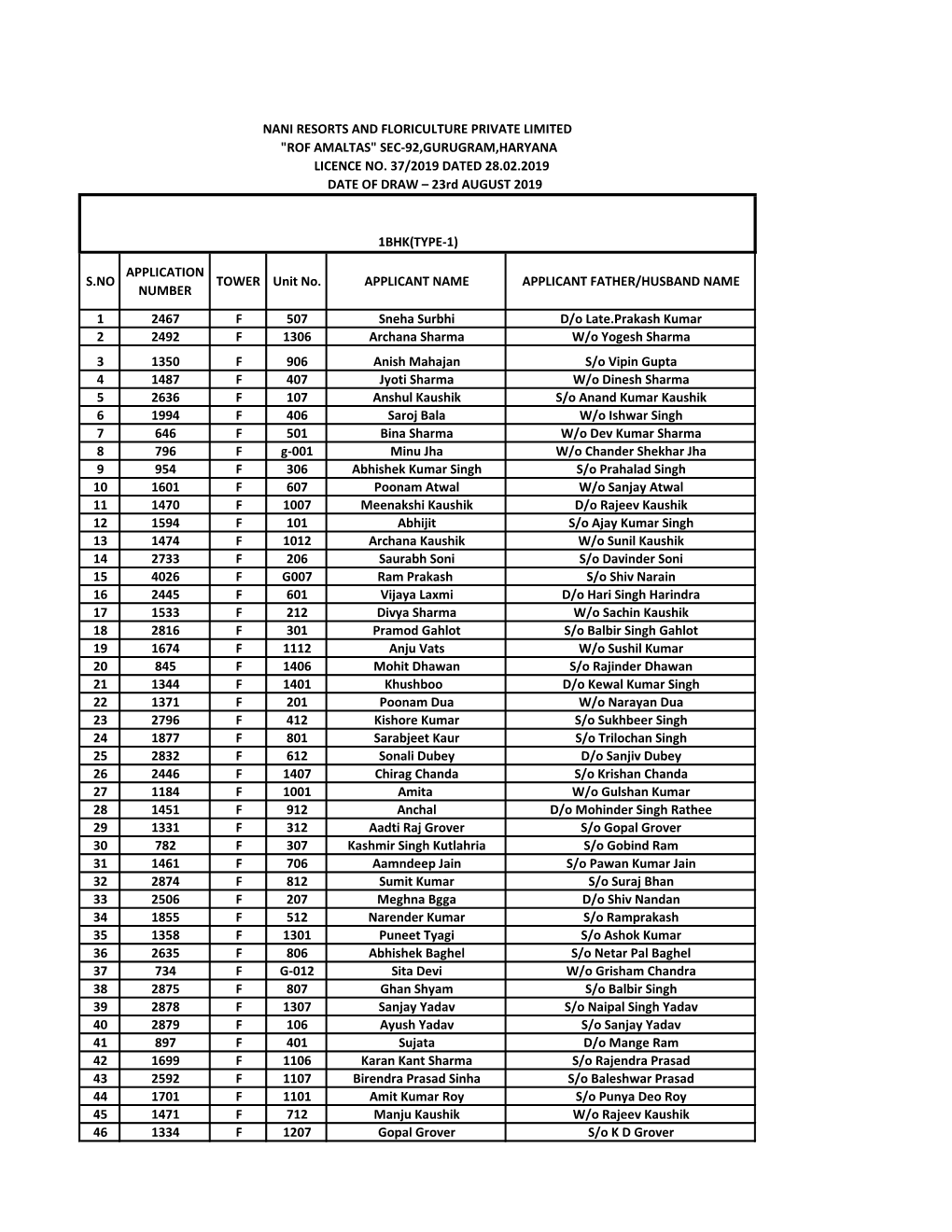 S.NO APPLICATION NUMBER TOWER Unit No. APPLICANT