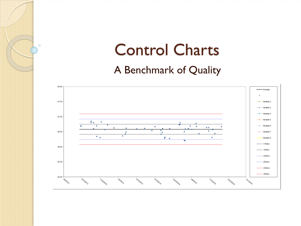 Control Charts a Benchmark of Quality What Is a Control Chart?