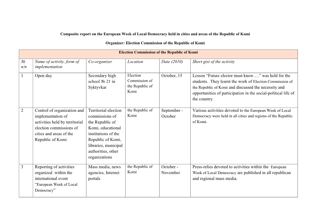 П/П Name of Activity, Form of Implementation Co-Organizer Location