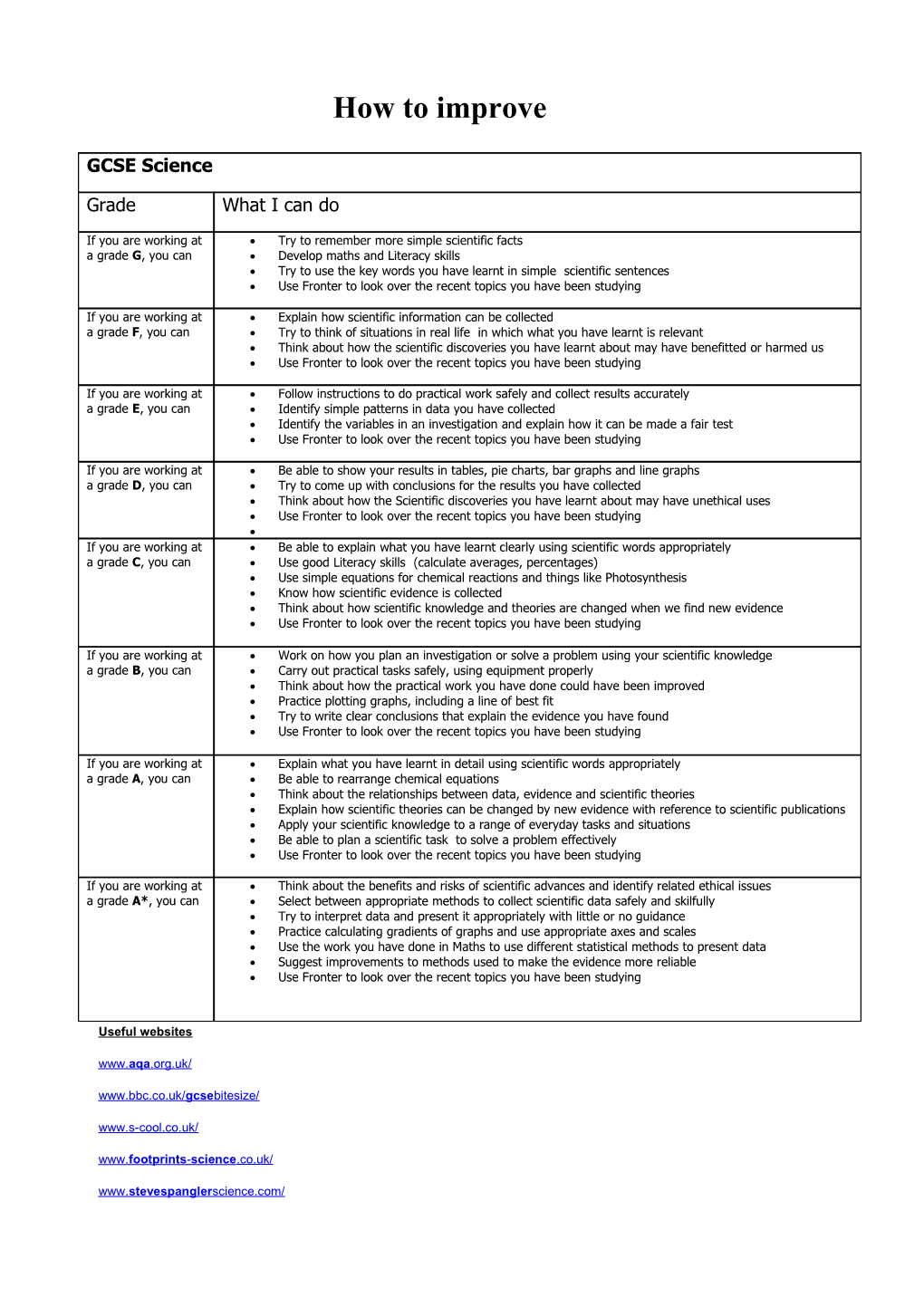 Autumn Term Target