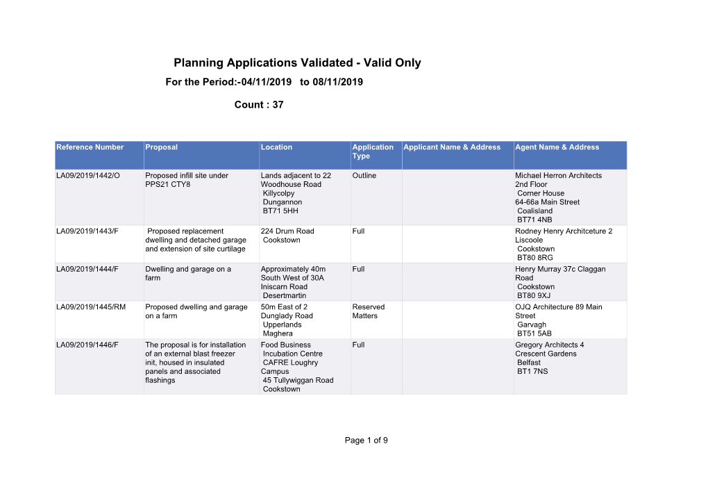 Planning Applications Validated - Valid Only for the Period:-04/11/2019 to 08/11/2019