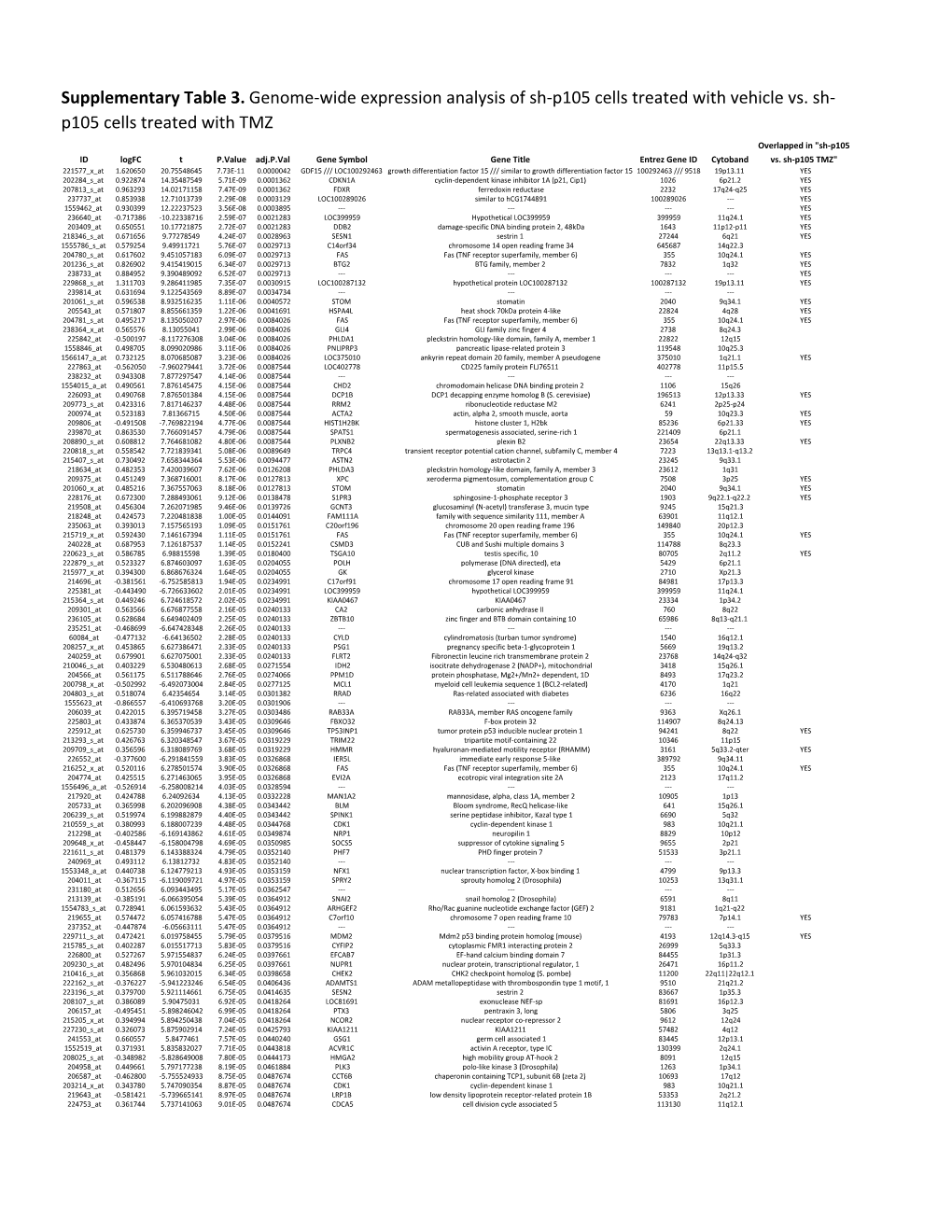 Supplementary Table 3