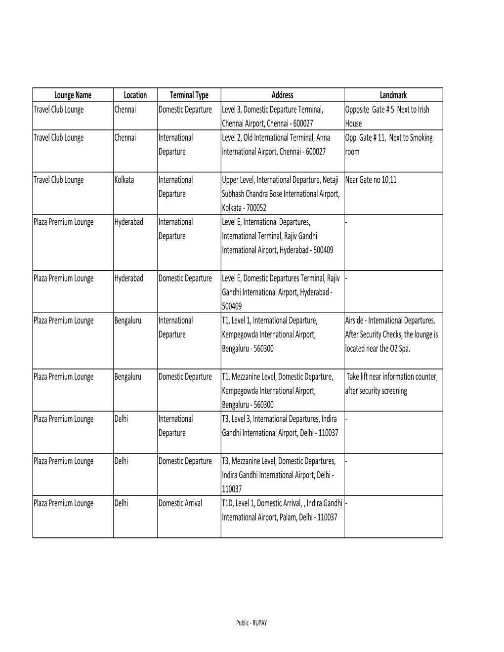 Lounge Name Location Terminal Type Address Landmark Travel Club