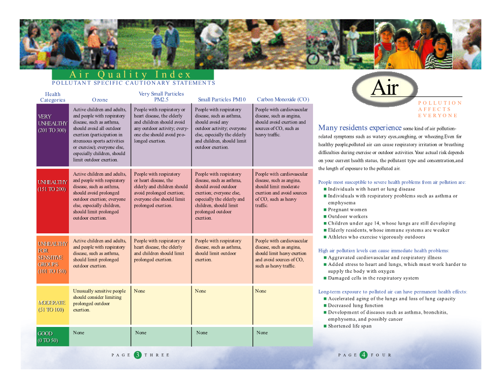 Air Quality Index