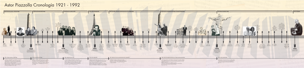 CRONOLOGIA Piazzolla