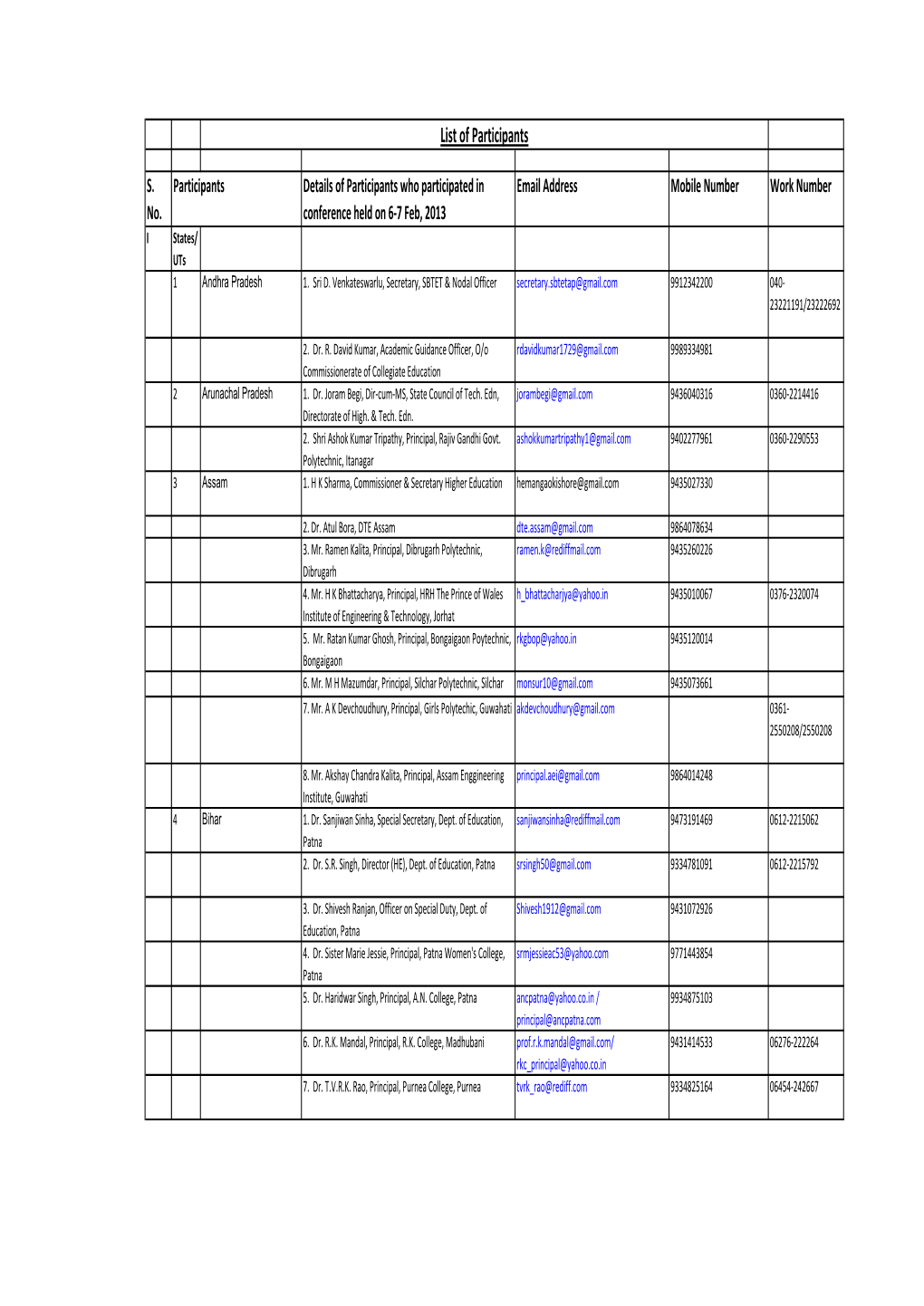 Final Participants List