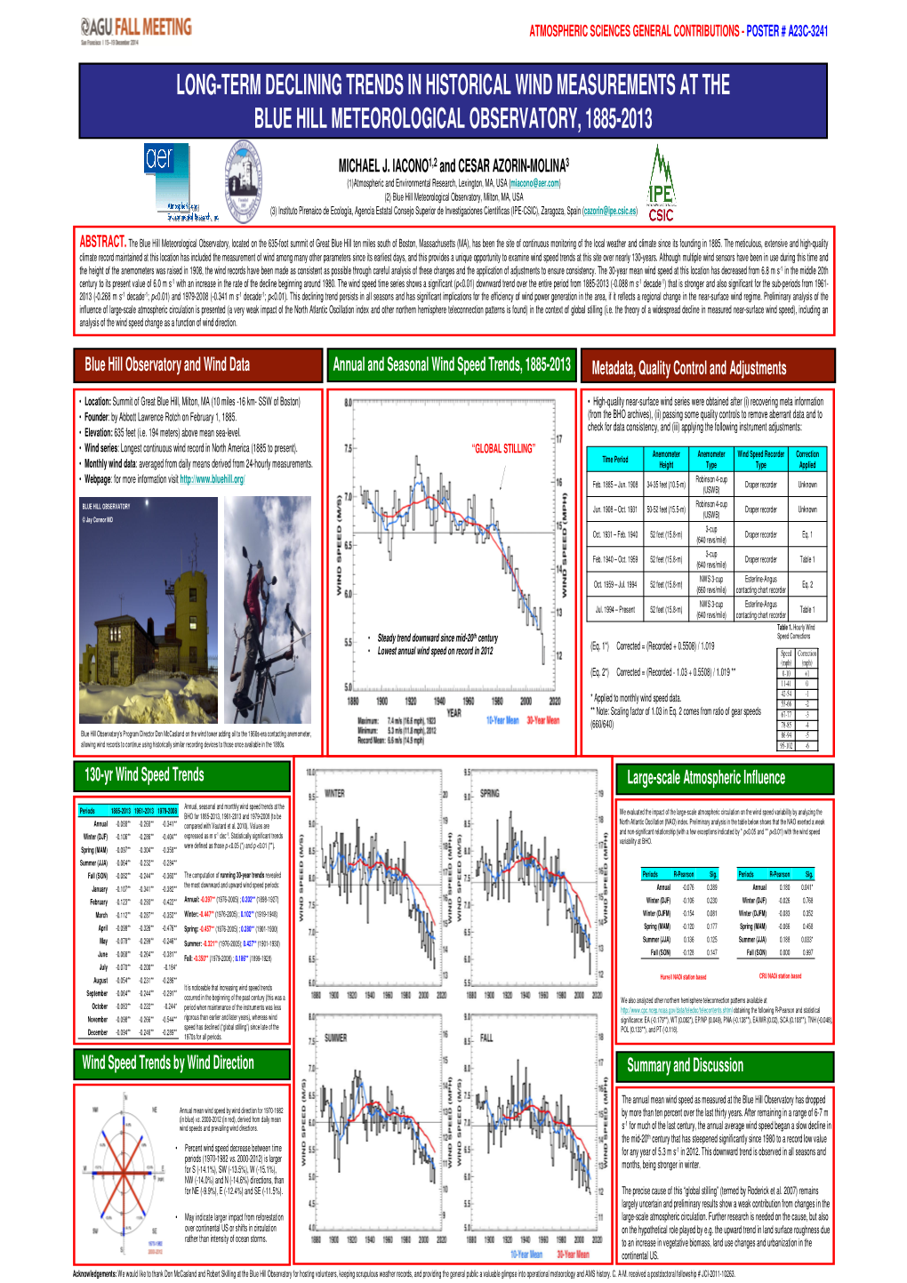 Long-Term Declining Trends in Historical Wind Measurements at the Blue Hill Meteorological Observatory, 1885-2013