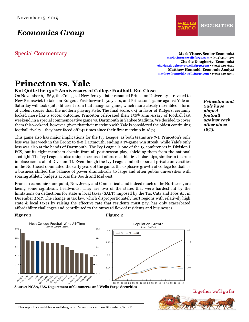 Princeton Vs. Yale