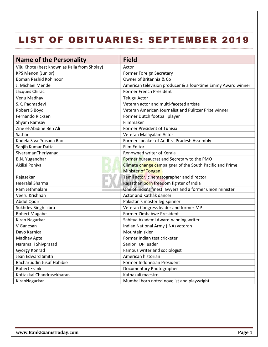 List of Obituaries: September 2019