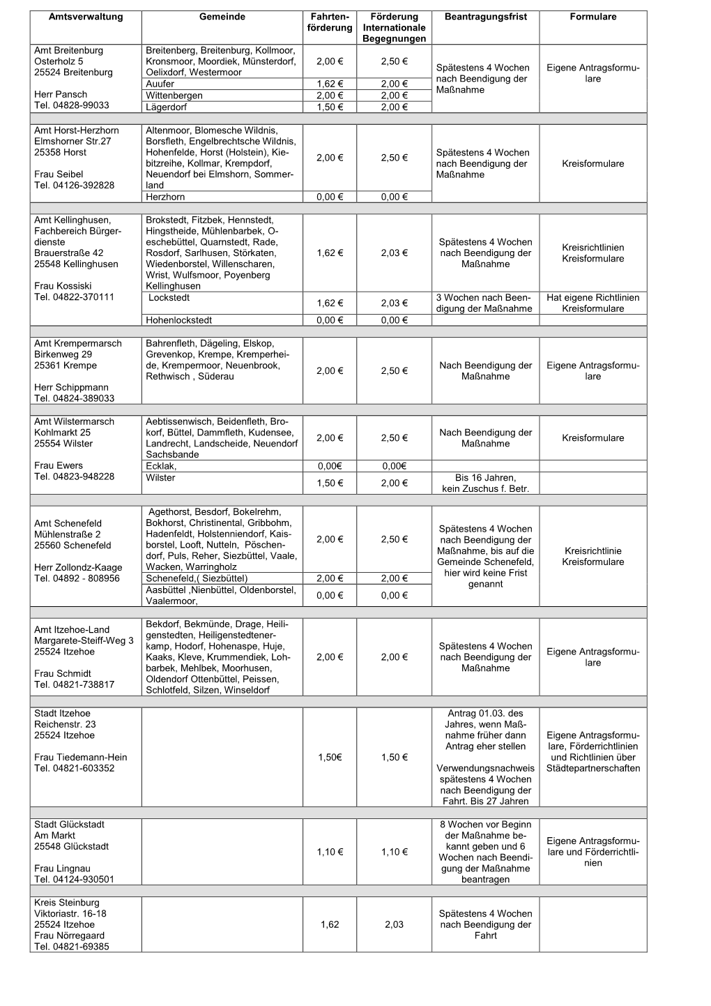 Amtsverwaltung Gemeinde Fahrten