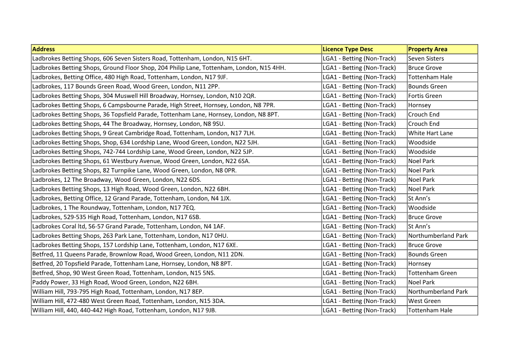 Address Licence Type Desc Property Area Ladbrokes Betting Shops, 606 Seven Sisters Road, Tottenham, London, N15 6HT. LGA1