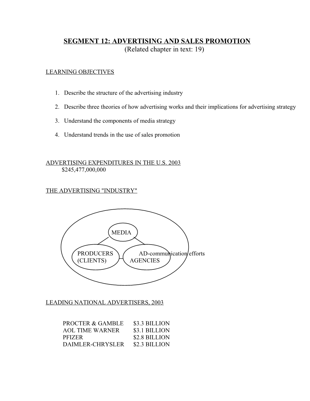 Segment 12: Advertising and Sales Promotion