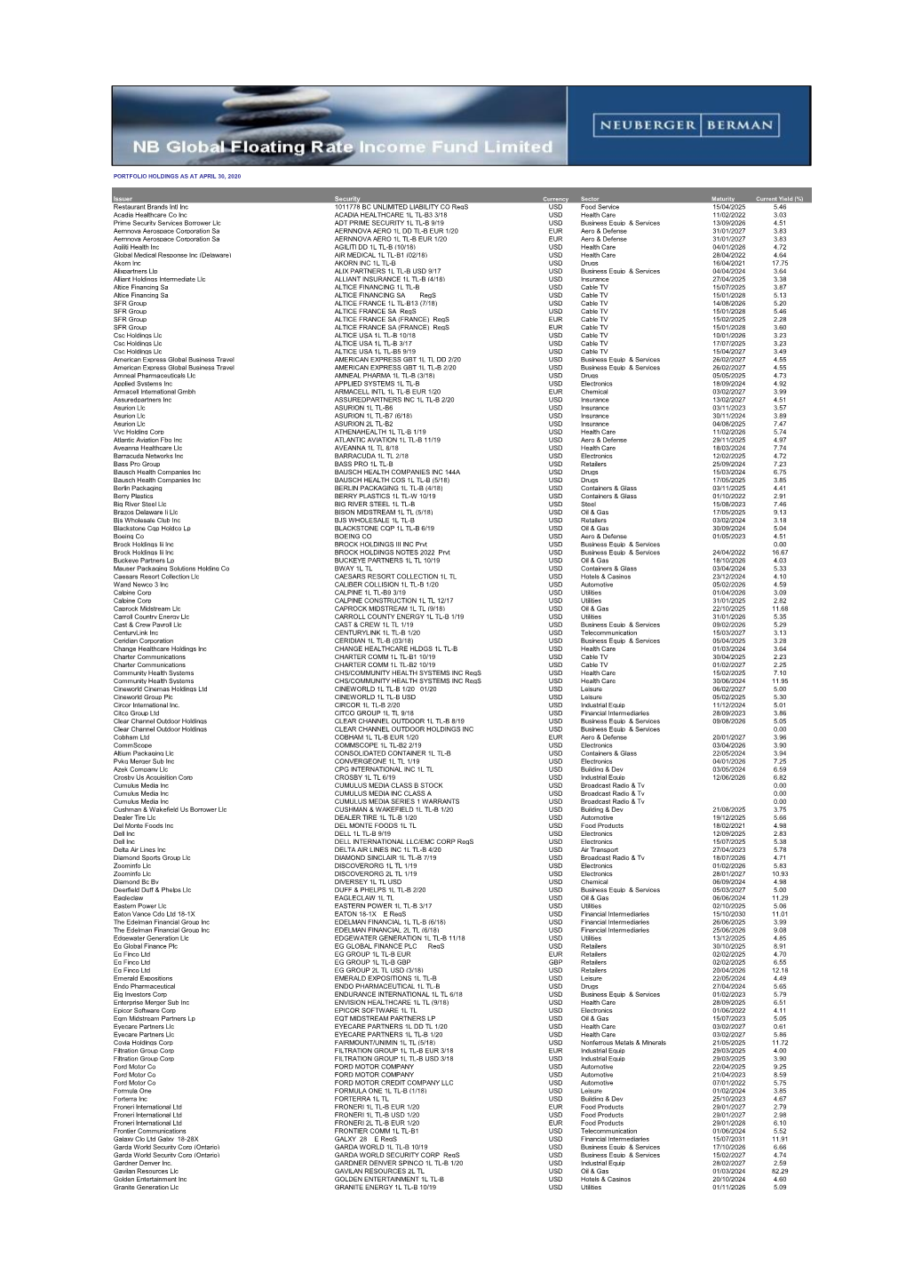 PORTFOLIO HOLDINGS AS at APRIL 30, 2020 Issuer Security Currency