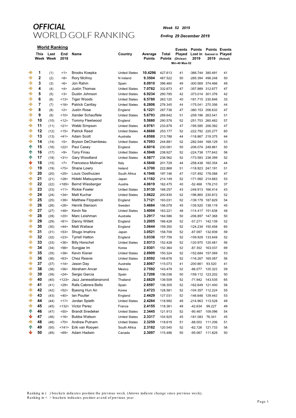 Week 52 Ranking