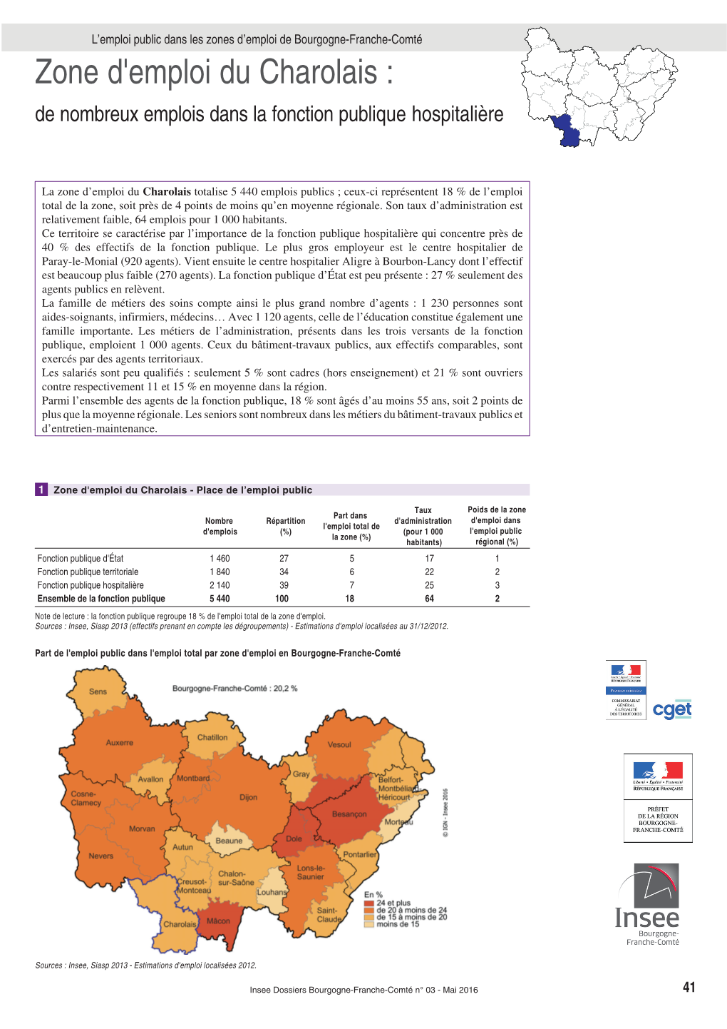 L'emploi Public Dans Les Zones D'emploi De Bourgogne-Franche