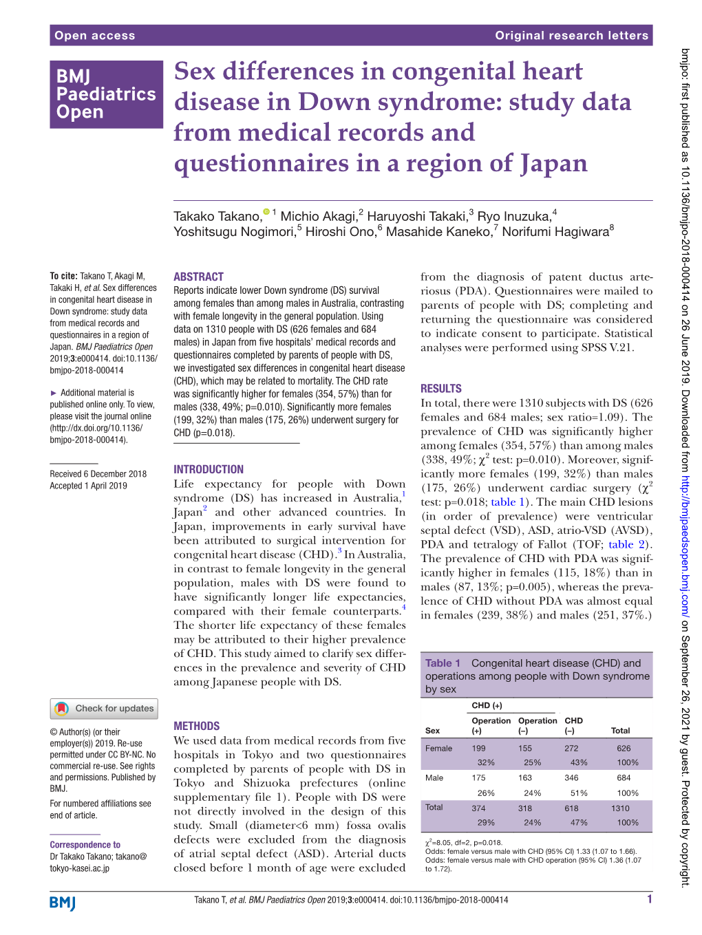 Sex Differences in Congenital Heart Disease in Down Syndrome: Study Data from Medical Records and Questionnaires in a Region of Japan