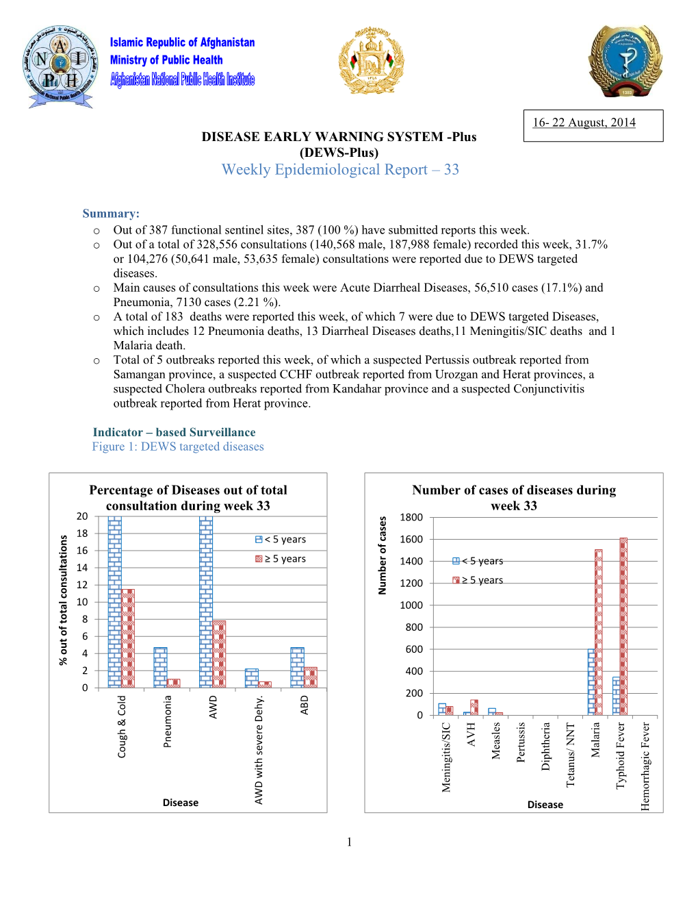Weekly Epidemiological Report – 33