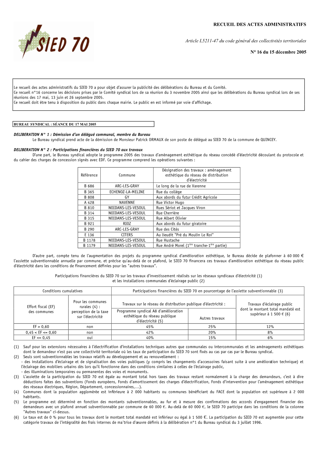 Recueil Des Actes Administratifs N° 16 Du 15 Décembre 2005