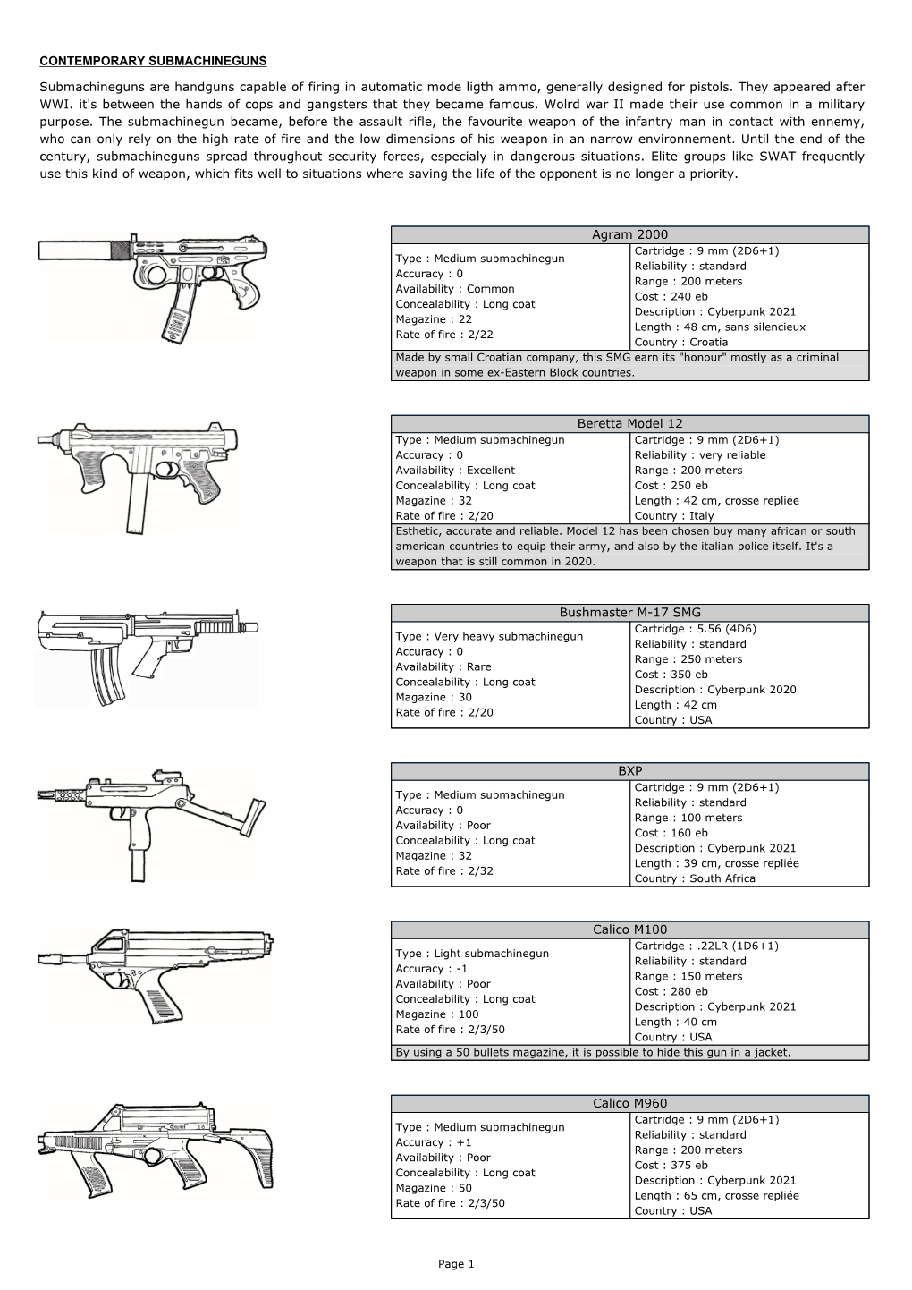 CONTEMPORARY SUBMACHINEGUNS Submachineguns Are