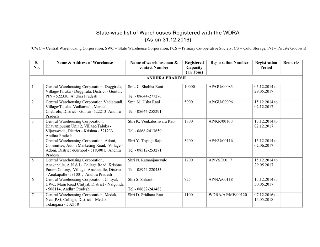 State-Wise List of Warehouses Registered with the WDRA