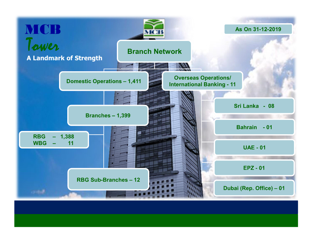 Branch Network a Landmark of Strength