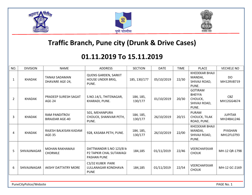 Traffic Branch, Pune City (Drunk & Drive Cases) 01.11.2019 to 15.11.2019
