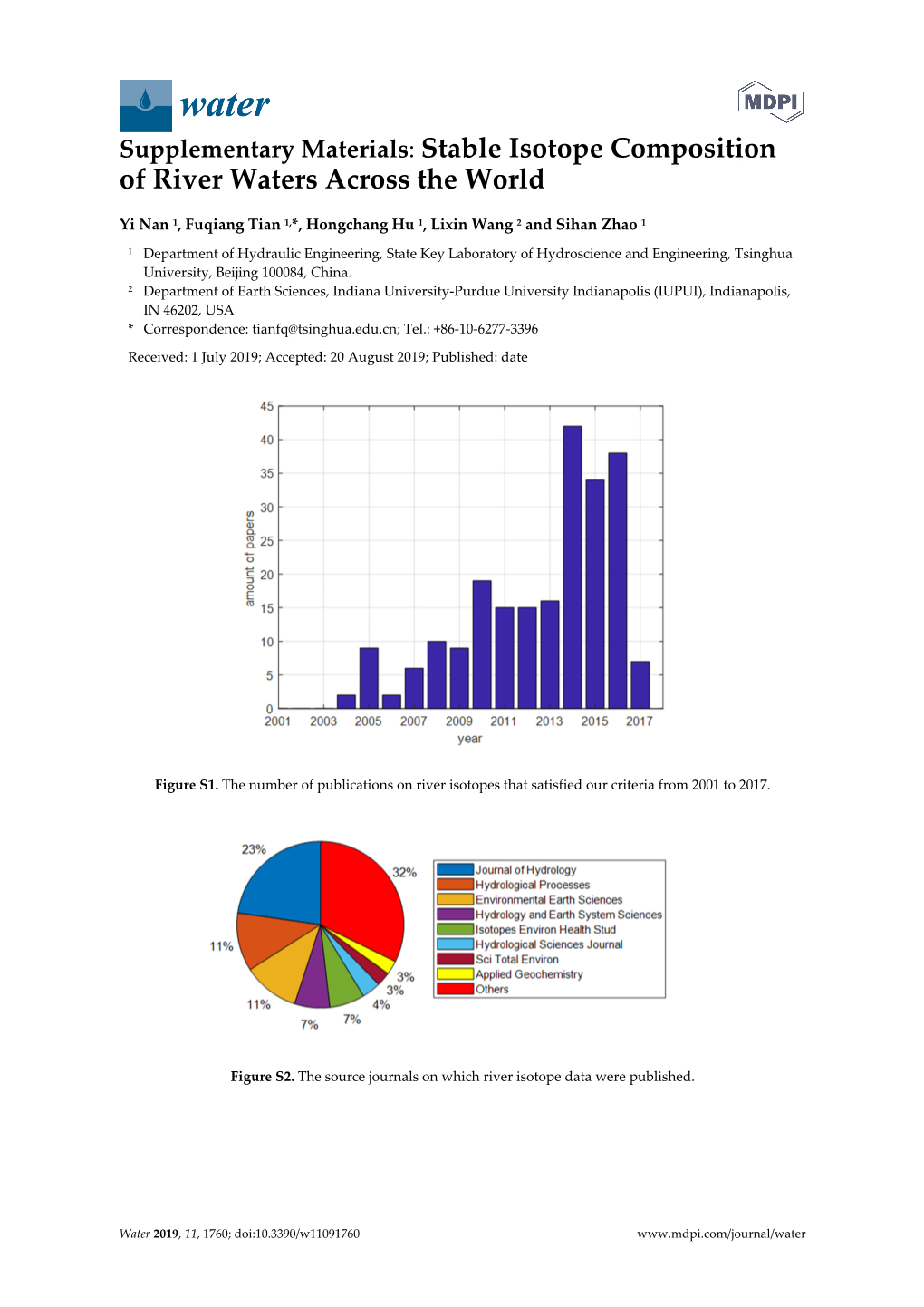 Stable Isotope Composition of River Waters Across the World