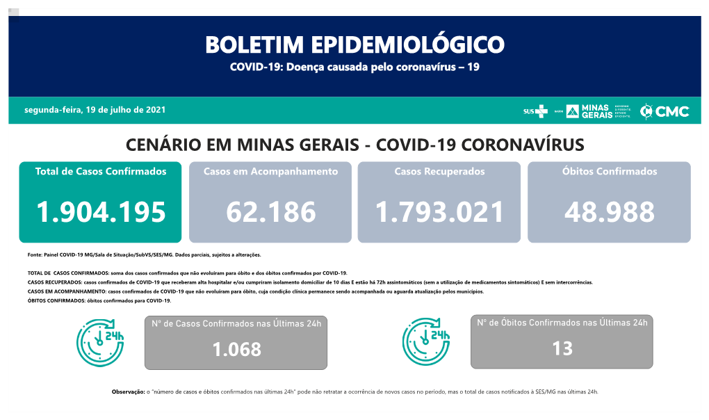 Boletim Epidemiológico Coronavírus 19/07/2021