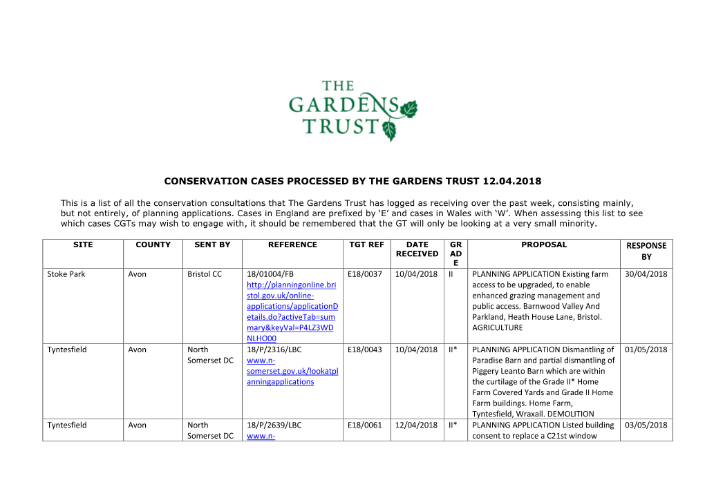 Conservation Cases Processed by the Gardens Trust 12.04.2018