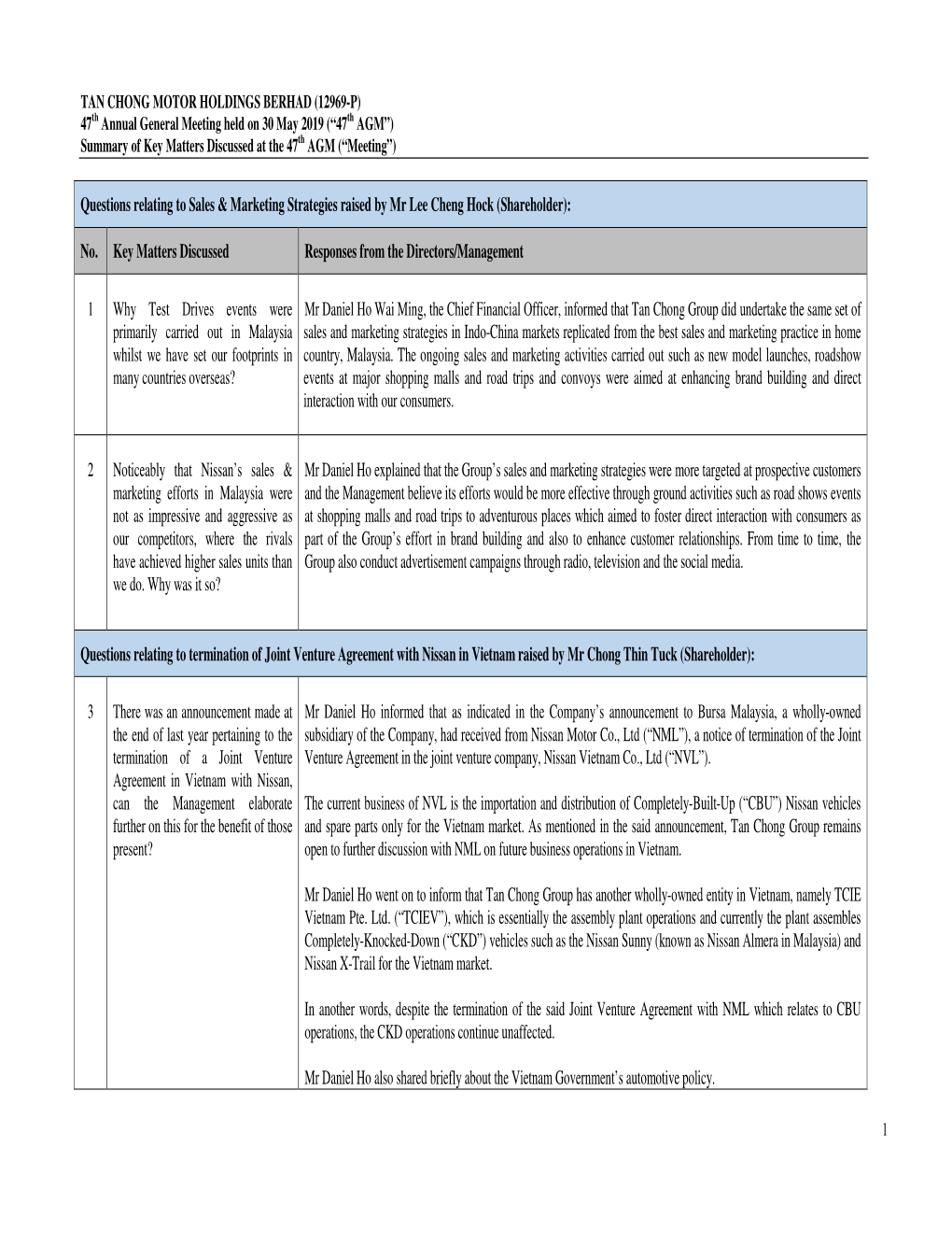 TAN CHONG MOTOR HOLDINGS BERHAD (12969-P) 47Th Annual General Meeting Held on 30 May 2019 (“47Th AGM”) Summary of Key Matters Discussed at the 47Th AGM (“Meeting”)