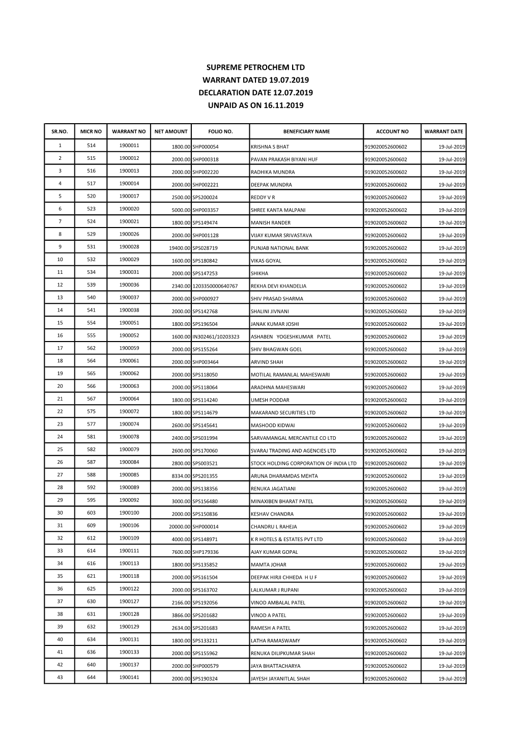 Unpaid Data As on 16.11.2019