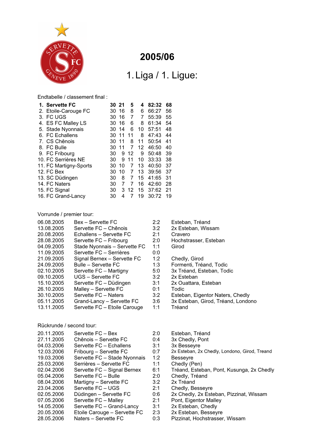 2005/06 1. Liga / 1. Ligue