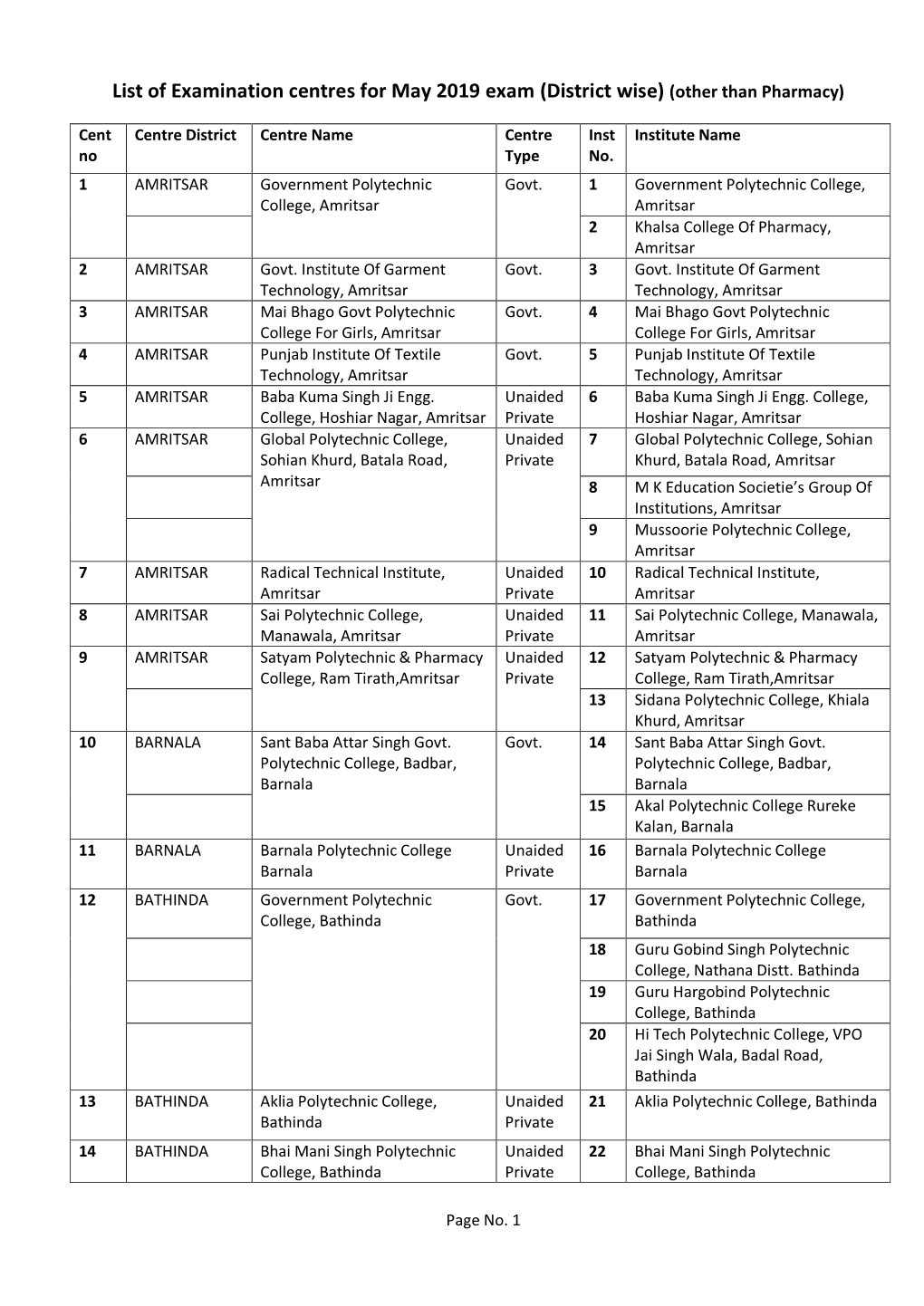 List of Examination Centres for May 2019 Exam (District Wise) (Other Than Pharmacy)