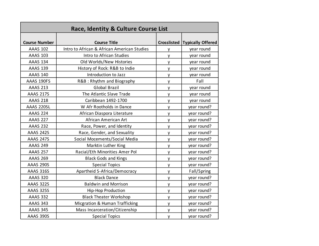 Race, Identity and Culture Course List