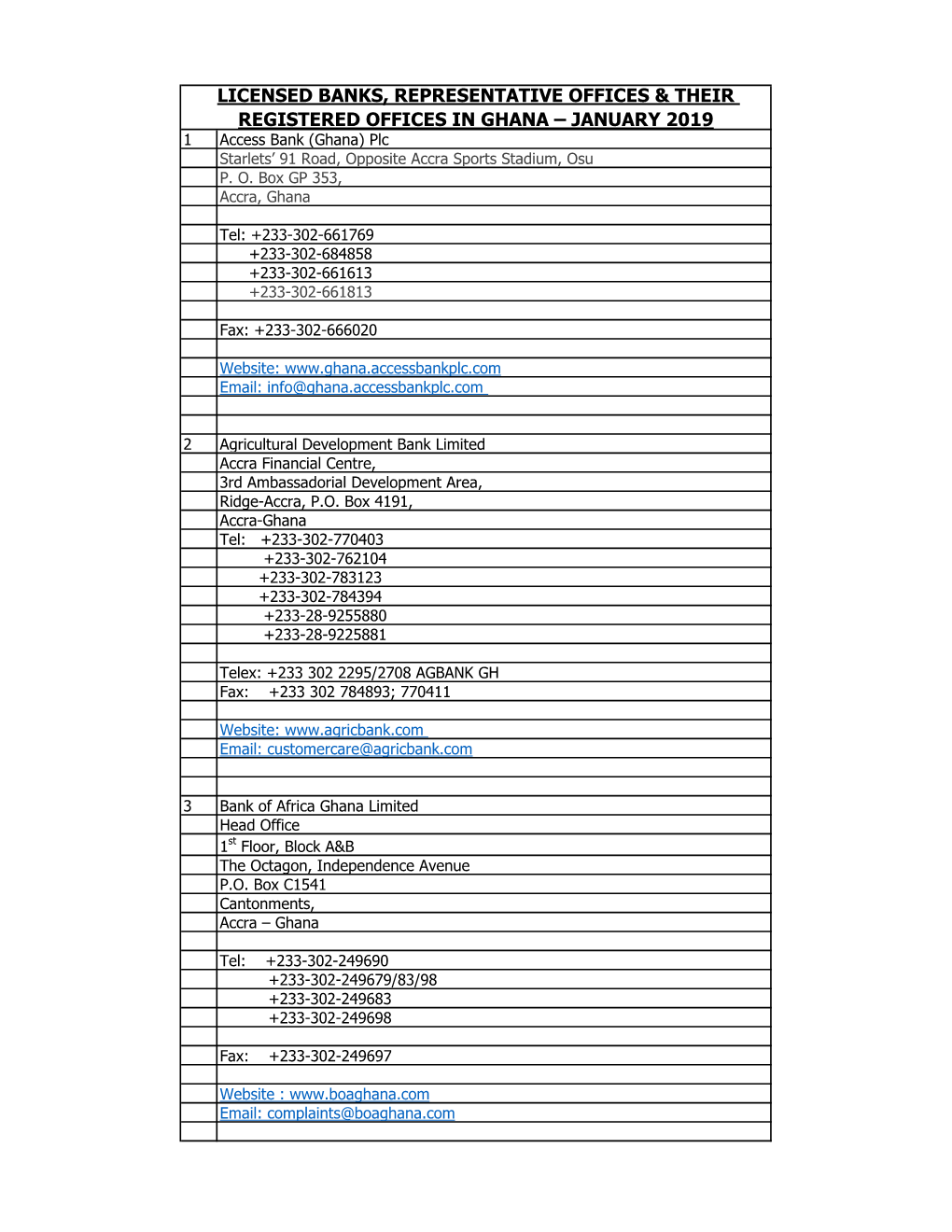 Licensed Banks, Representative Offices