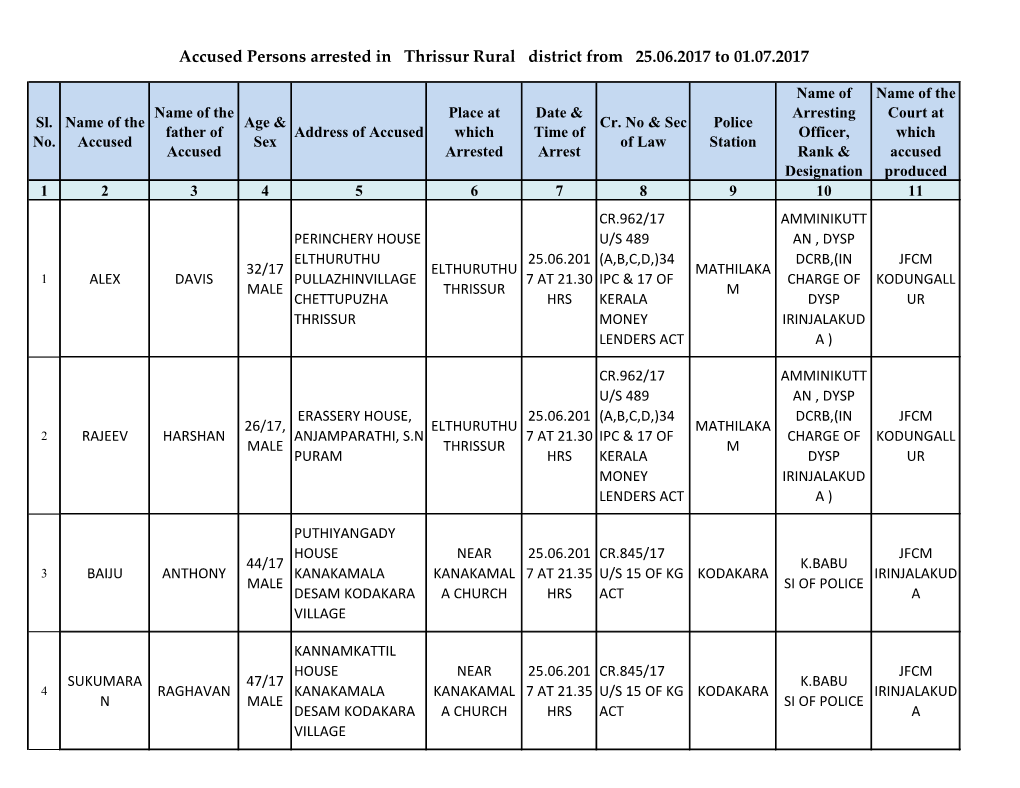 Accused Persons Arrested in Thrissur Rural District from 25.06.2017 to 01.07.2017